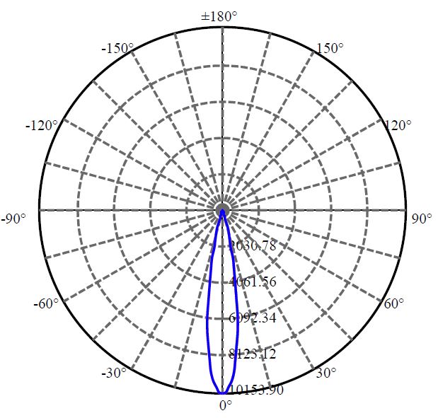 Nata Lighting Company Limited - Aluminium Reflector